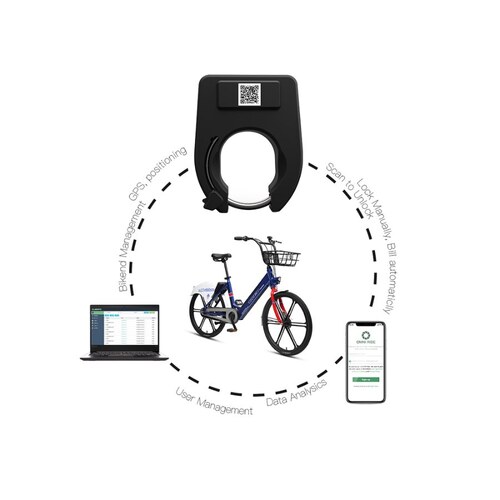 Sistem IoT bike-sharing cu smart lock, GPS și cod QR
